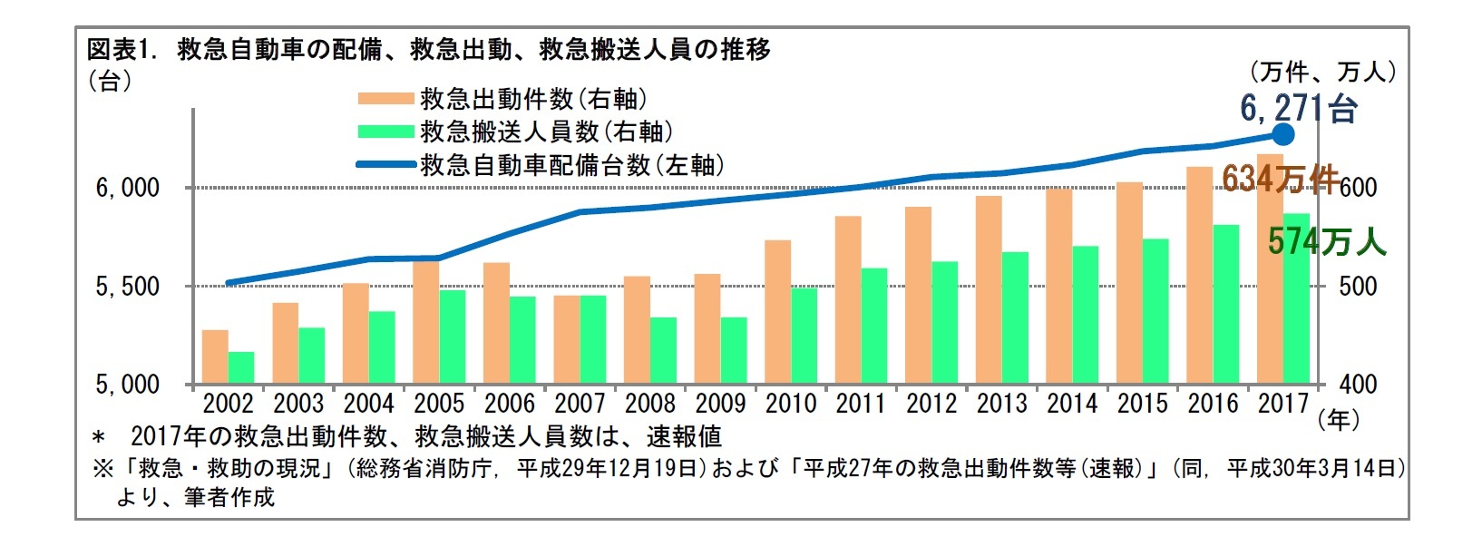 救急車を無料で呼べるのは問題ないの ニッセイ基礎研究所