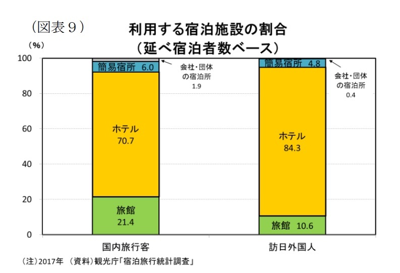 都道府県別にみた宿泊施設の稼働率予測 インバウンド拡大に伴うホテル建設が進み 一部地域では供給過剰も ニッセイ基礎研究所