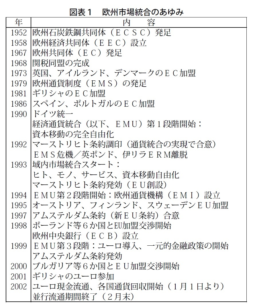 ユーロ現金流通のインパクト ニッセイ基礎研究所 ユーロ現金流通のインパクト ニッセイ基礎研究所
