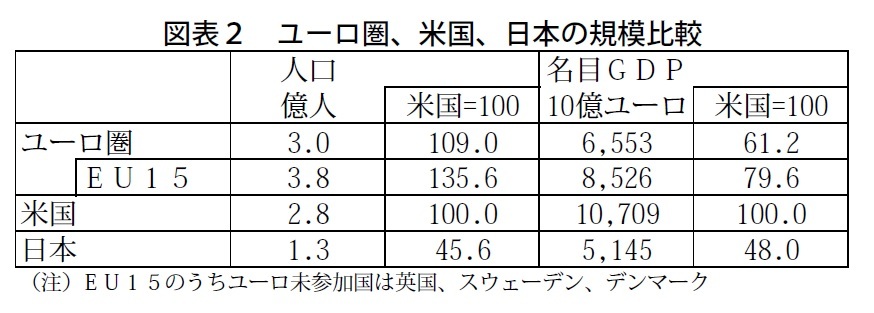 ユーロ現金流通のインパクト ニッセイ基礎研究所 ユーロ現金流通のインパクト ニッセイ基礎研究所