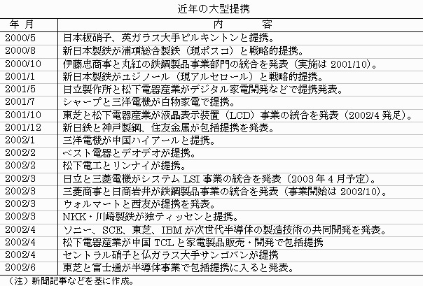 近年の大規模連携