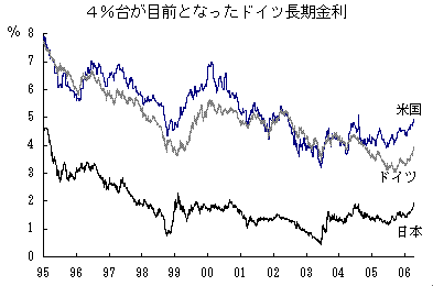 ユーロ圏の長期金利上昇 ニッセイ基礎研究所