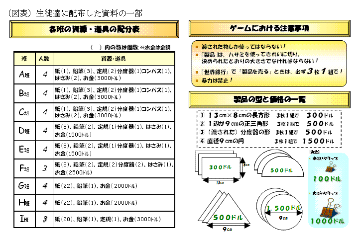 生徒舘に配布した資料の一部