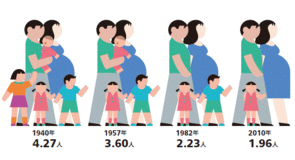 Infocalendar －夫婦の子ども数［完結出生児数］