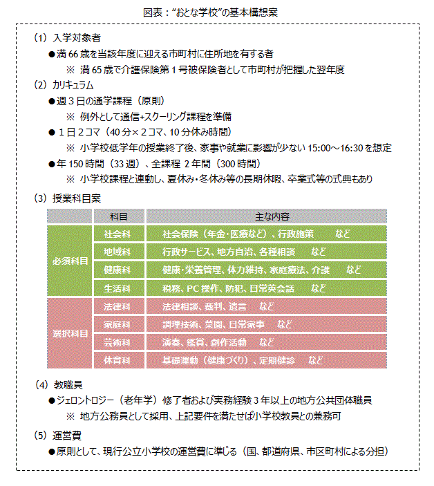 図表：“おとな学校”の基本構想案