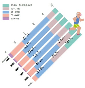 Infocalendar －何歳まで働く予定ですか？ もしくは働く必要があると思いますか？