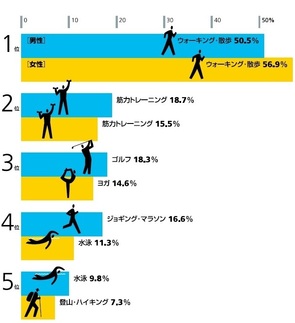 Infocalendar －この１年で取り組んでいるスポーツは何ですか？