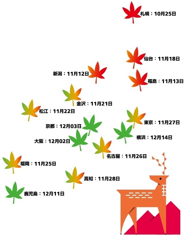 Infocalendar カエデの紅葉日 ニッセイ基礎研究所