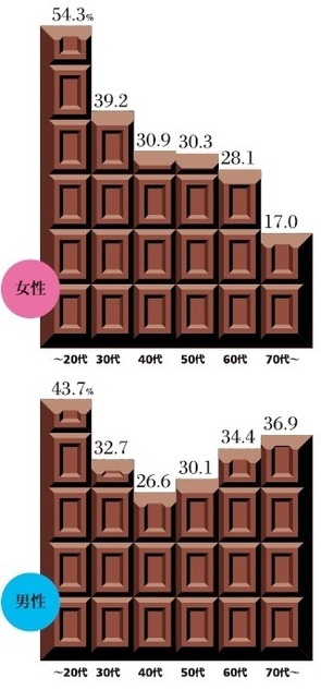 Infocalendar －「バレンタインデー」を楽しみにしている人