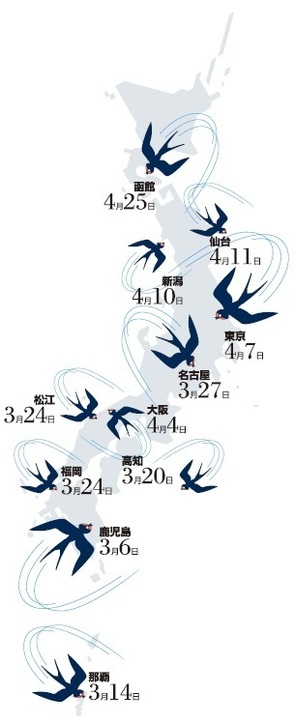 Infocalendar －各地のツバメの初見日