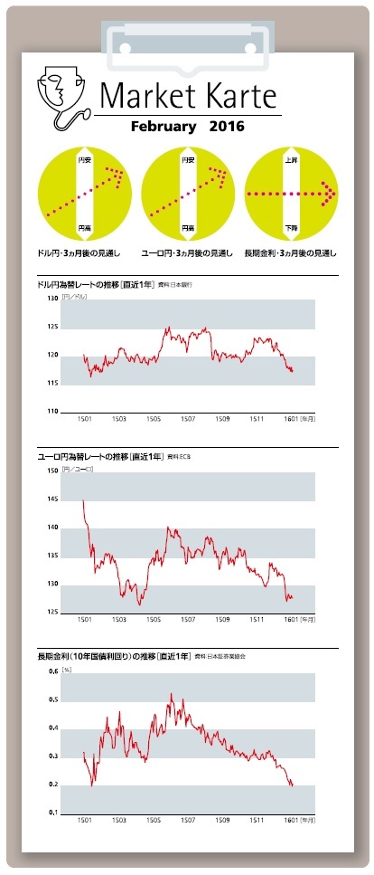円安ドル高エネルギーは再び回復へ マーケット カルテ3月号 ニッセイ基礎研究所 円安ドル高エネルギーは再び回復へ マーケット カルテ3月号 ニッセイ基礎研究所