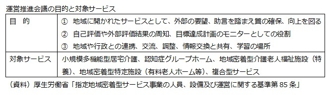 運営推進会議の目的と対象サービス