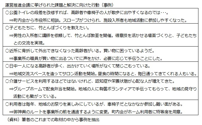 運営推進会議に挙げられた課題と解決に向けた行動（事例）