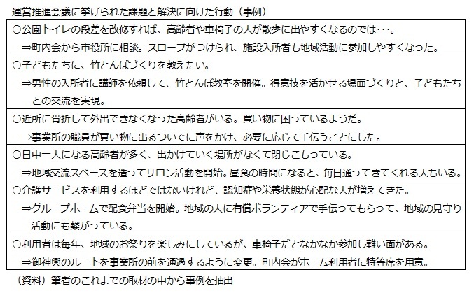 運営推進会議に挙げられた課題と解決に向けた行動(事例)