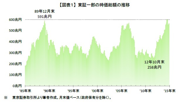 追い風参考記録にはご注意を!!~中長期的に株式市場を見通す上で~ | ニッセイ基礎研究所