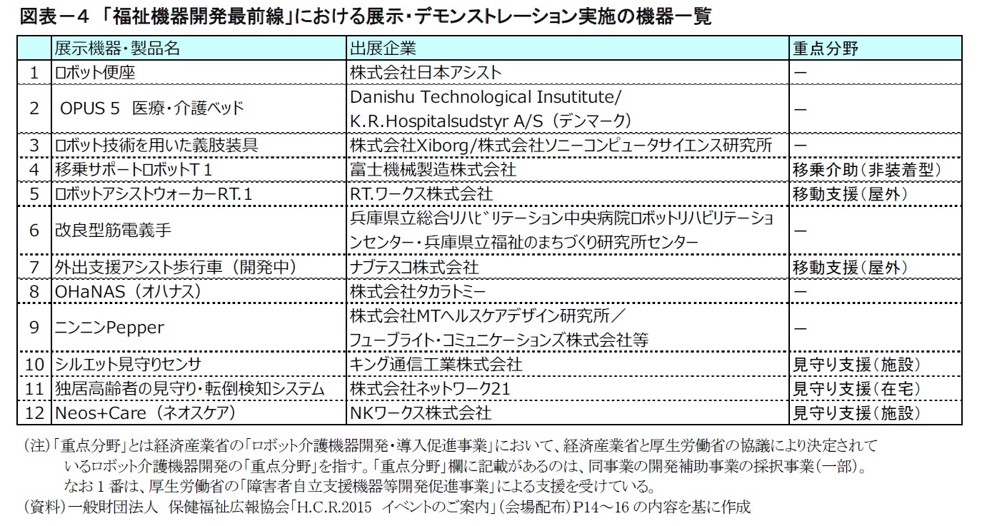 図表-4 「福祉機器開発最前線」における展示・デモンストレーション実施の機器一覧