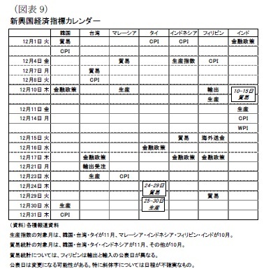 (図表9)新興国経済指標カレンダー