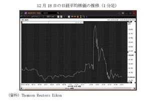 日銀のETF買入れ枠拡大は、株価には「実質やや縮小」