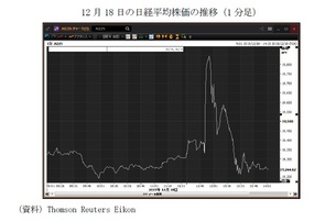 日銀のETF買入れ枠拡大は、株価には「実質やや縮小」