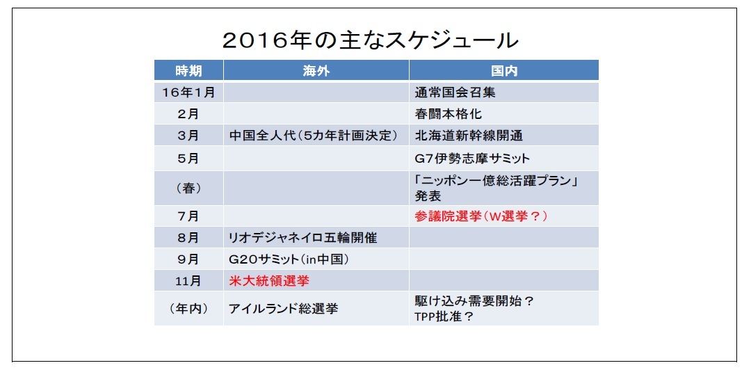 2016年の主なスケジュール