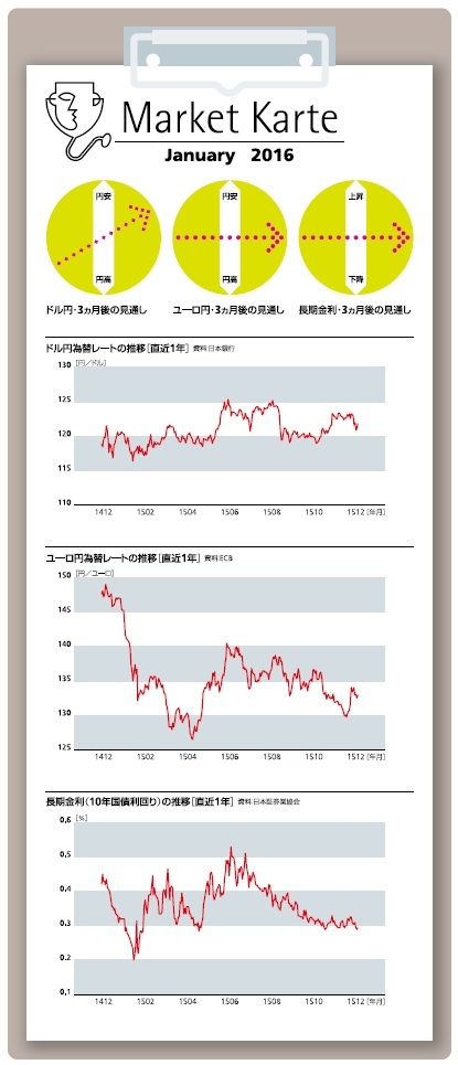 為替見通し