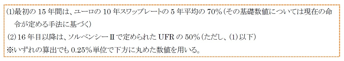 DAVの提案する2段階方式