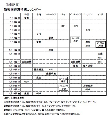 (図表9)新興国経済指標カレンダー