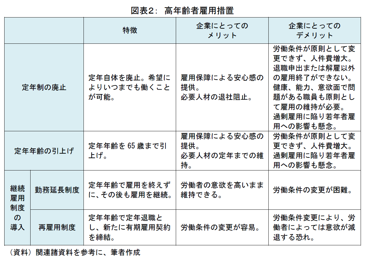 高年齢者雇用措置