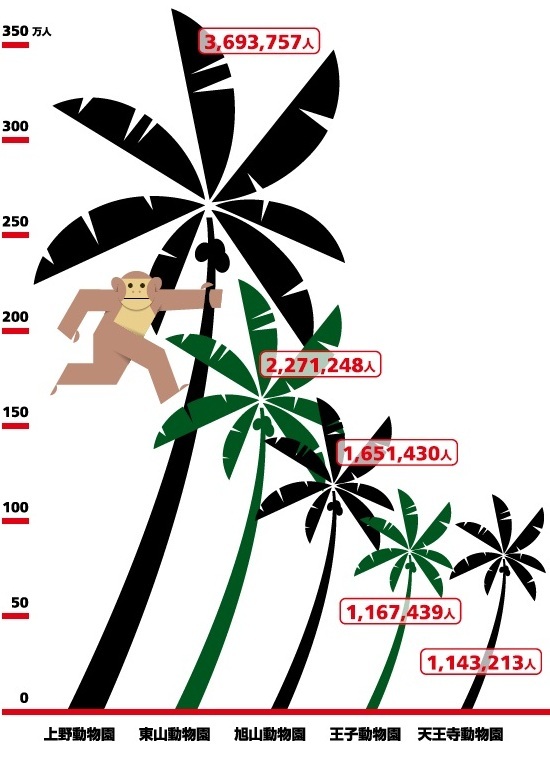 動物園入場者数［2014年度］