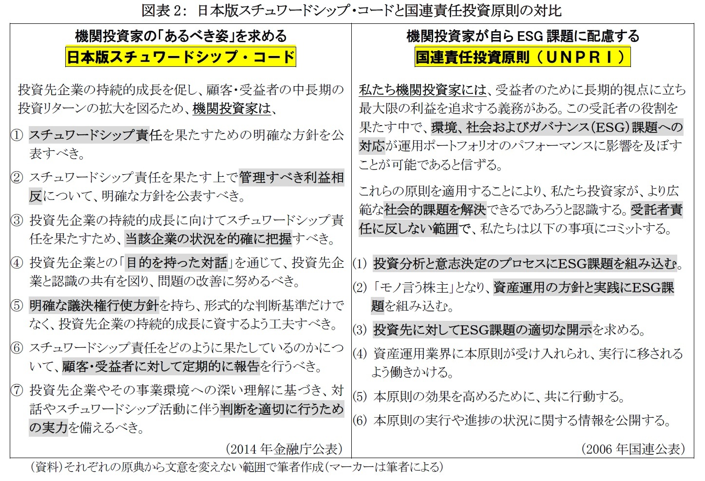 図表2： 日本版スチュワードシップ・コードと国連責任投資原則の対比