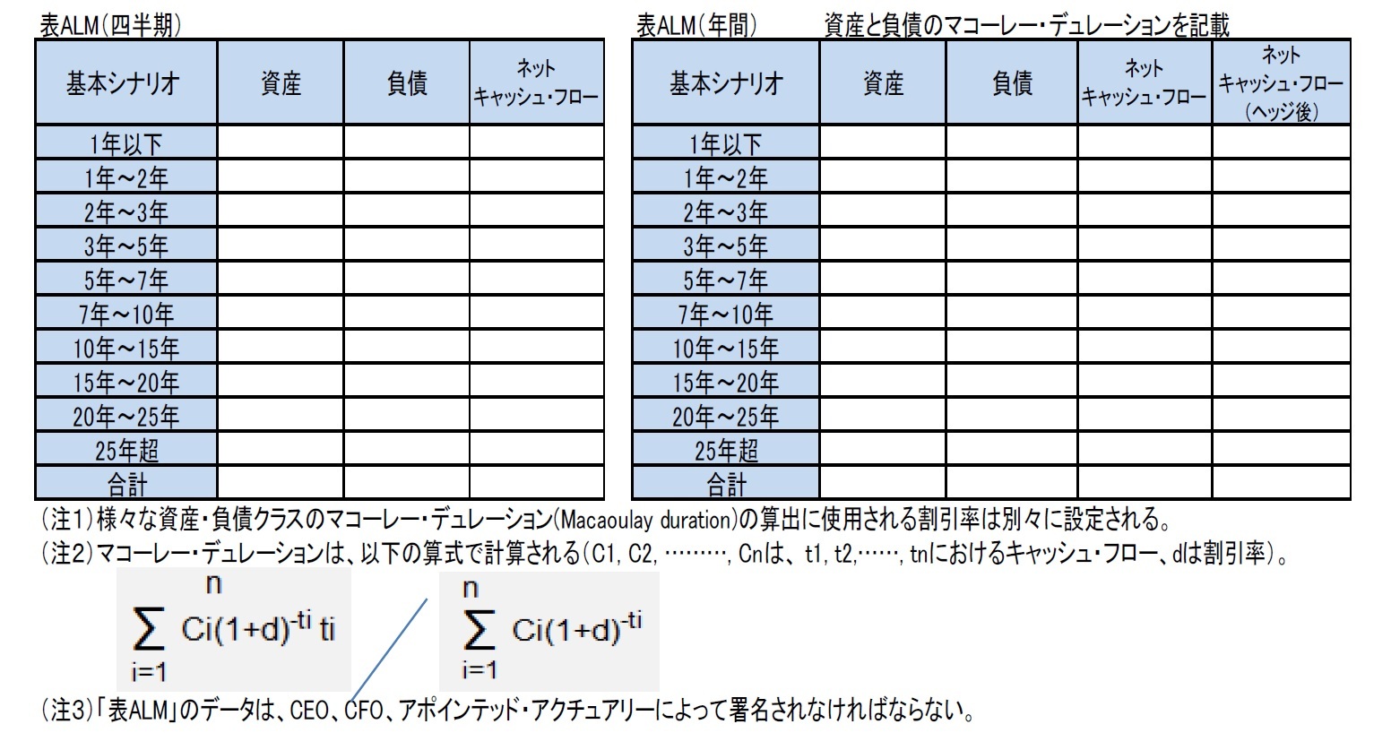 表ALM