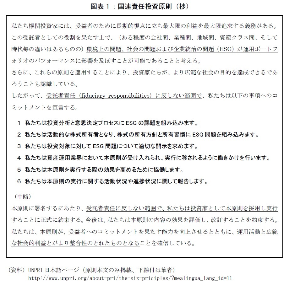国連責任投資原則(抄)