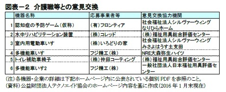 図表-2 介護職等との意見交換