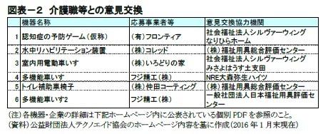 図表－２　介護職等との意見交換