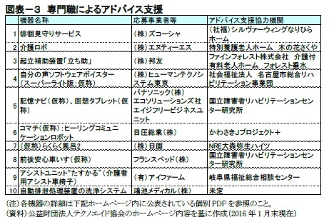 図表-3 専門職によるアドバイス支援