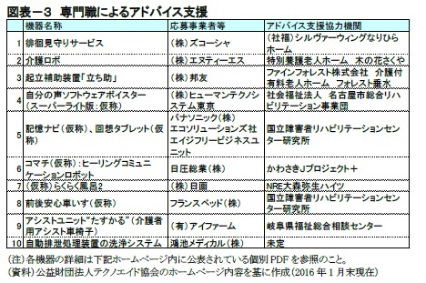 図表－３　専門職によるアドバイス支援