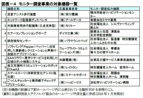 図表-4 モニター調査事業の対象機器一覧