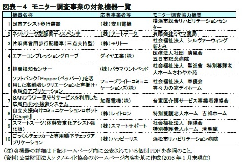 図表－４　モニター調査事業の対象機器一覧