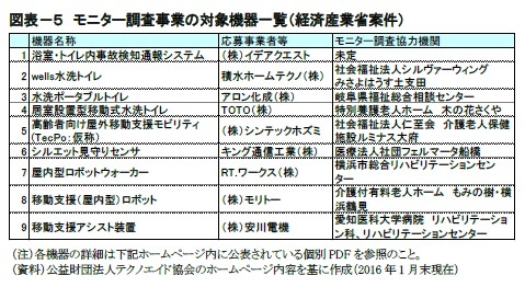 図表－５　モニター調査事業の対象機器一覧（経済産業省案件）