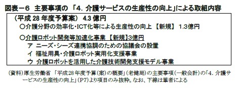 図表－６　主要事項の　「４．介護サービスの生産性の向上」による取組内容