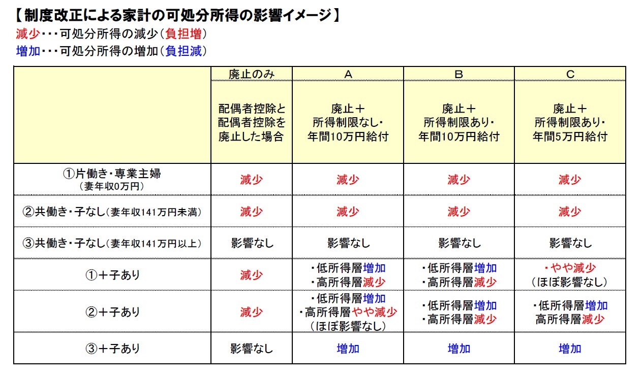 制度改正による家計の可処分所得の影響のイメージ