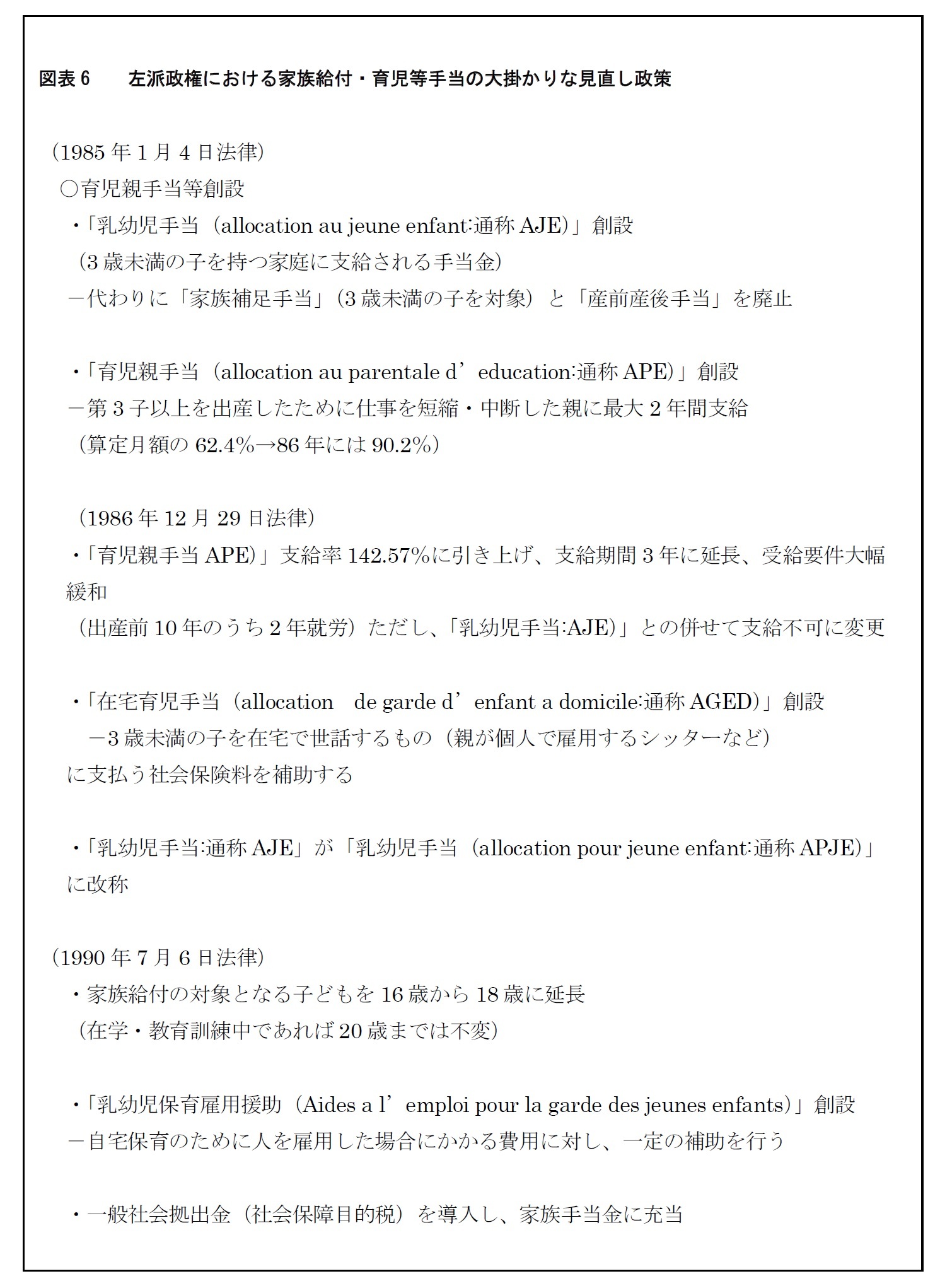 図表6  左派政権における家族給付・育児等手当の大掛かりな見直し政策