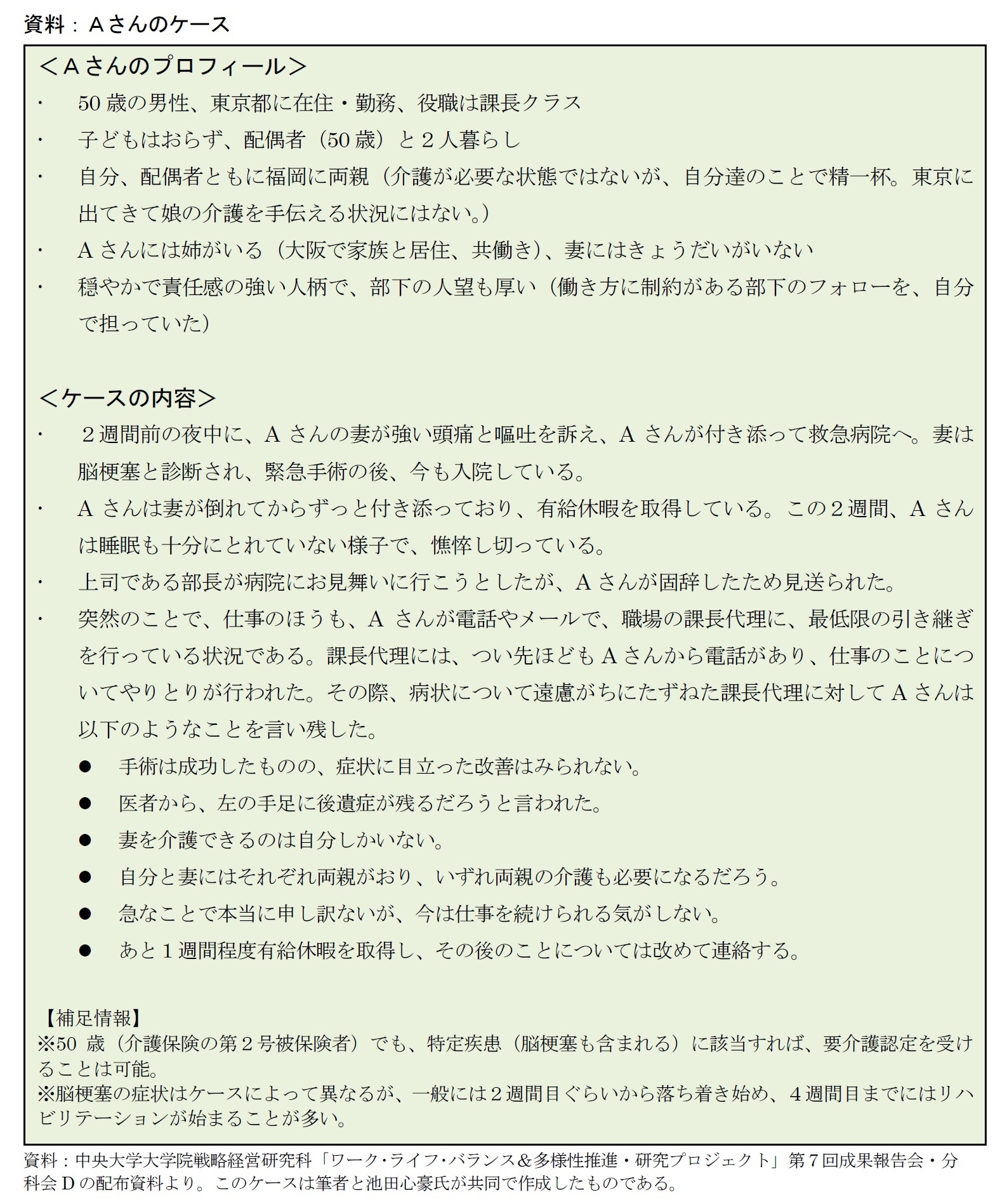 資料:Aさんのケース