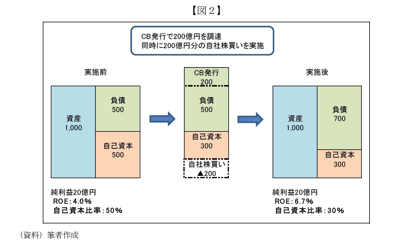 【図２】