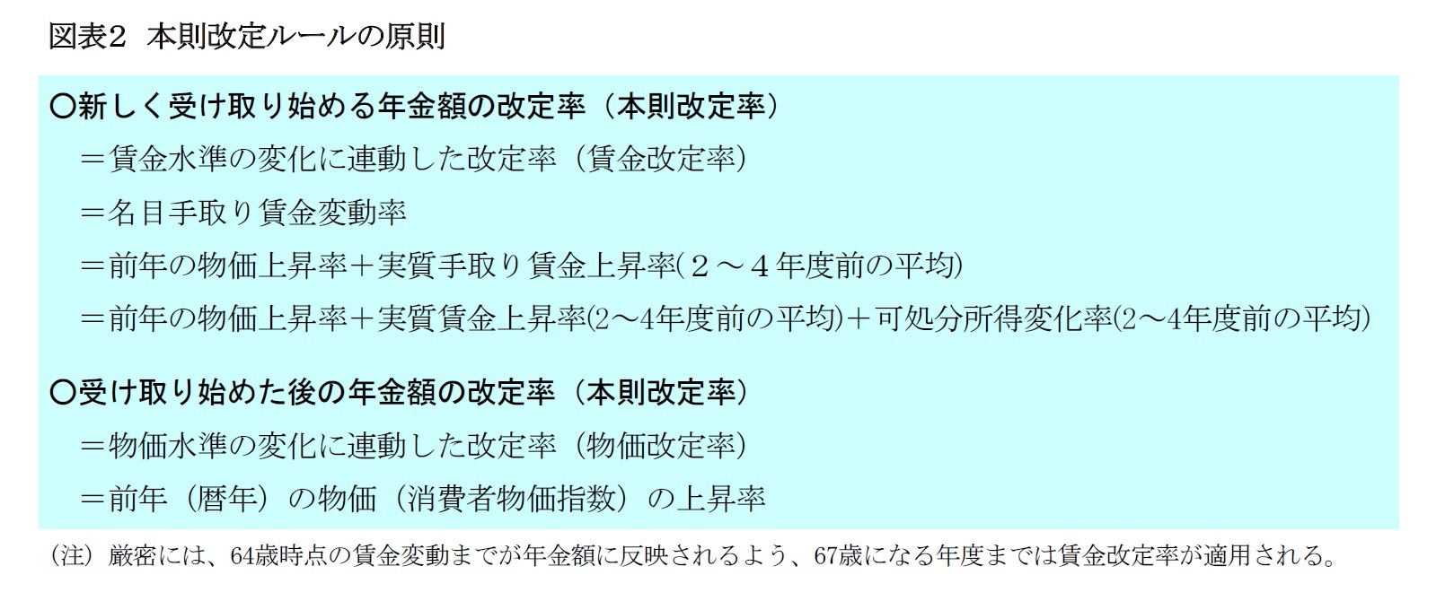 図表２　本則改定ルールの原則