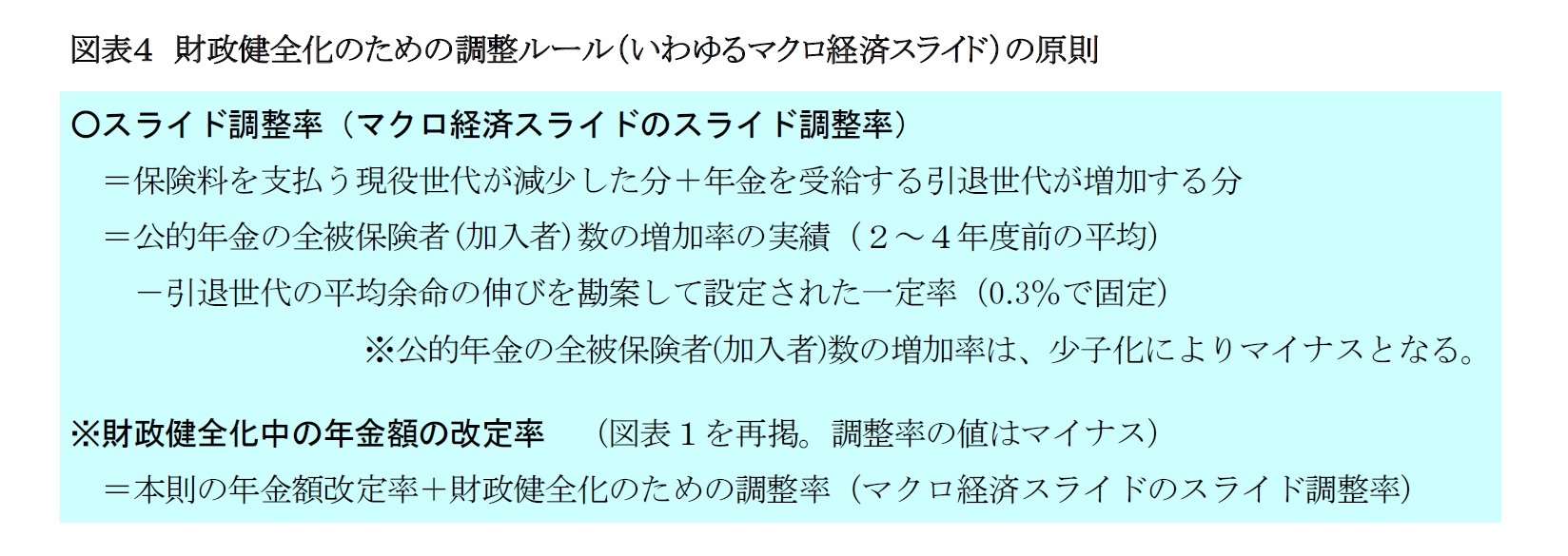 図表4 財政健全化のための調整ルール(いわゆるマクロ経済スライド)の原則