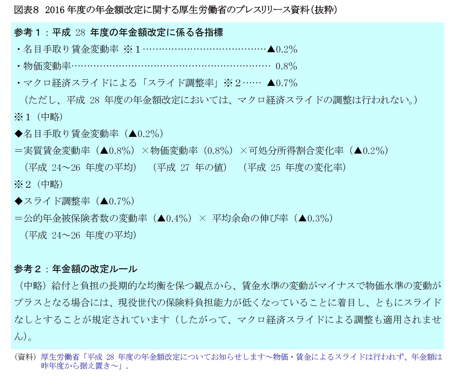 図表８　2016年度の年金額改定に関する厚生労働省のプレスリリース資料（抜粋）