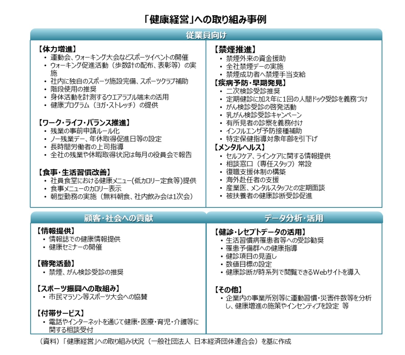「健康経営」への取り組み事例