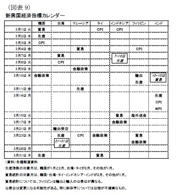 (図表9)新興国経済指標カレンダー