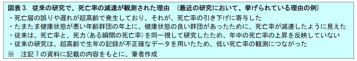 図表3. 従来の研究で、死亡率の減速が観測された理由　(最近の研究において、挙げられている理由の例)